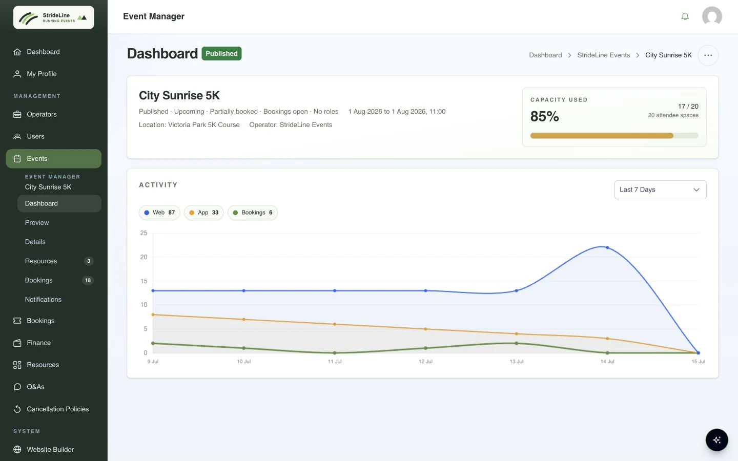 StrideLine portal showing the published City Sunrise 5K event dashboard and booking activity