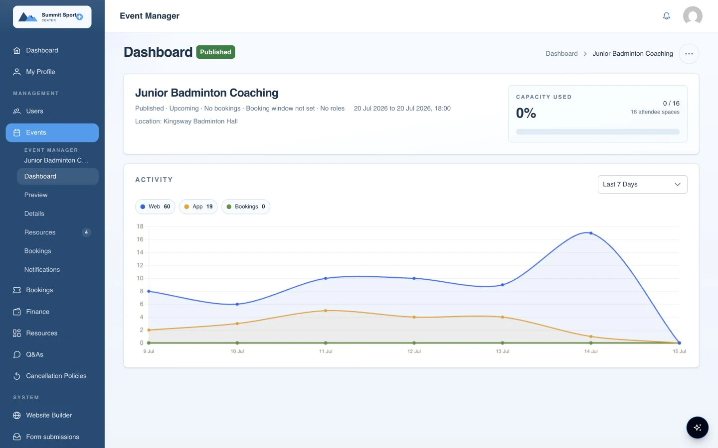 Summit Sports Center portal showing the Junior Badminton Coaching event dashboard, capacity, location, and activity
